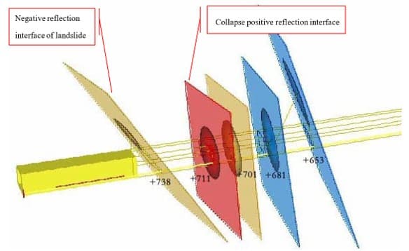 3D result map of geological advance prediction