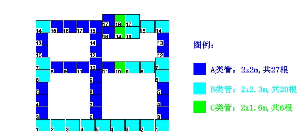 Technical Services for Bundled Pipe-Curtain / Rectangular Pipe-Curtain Structures image
