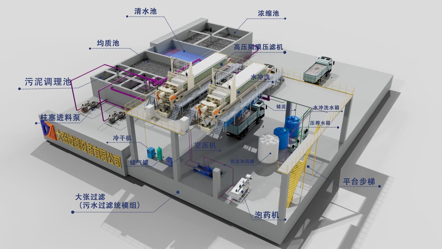 Shanghai Dazhang Filtration Equipment Co., Ltd.