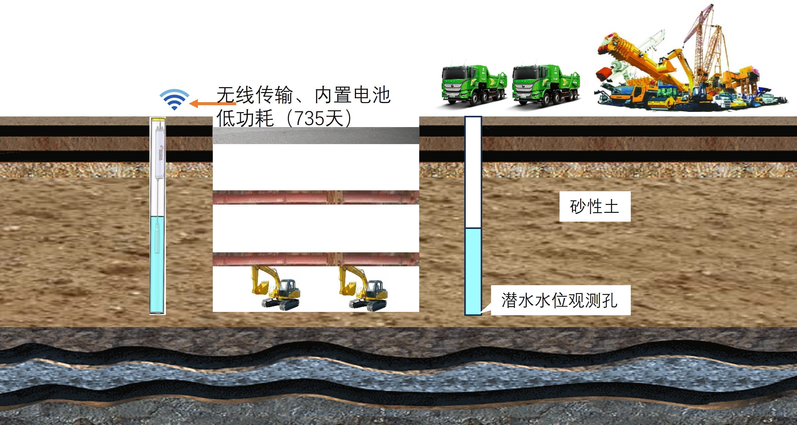 Smart Water Level Gauge image