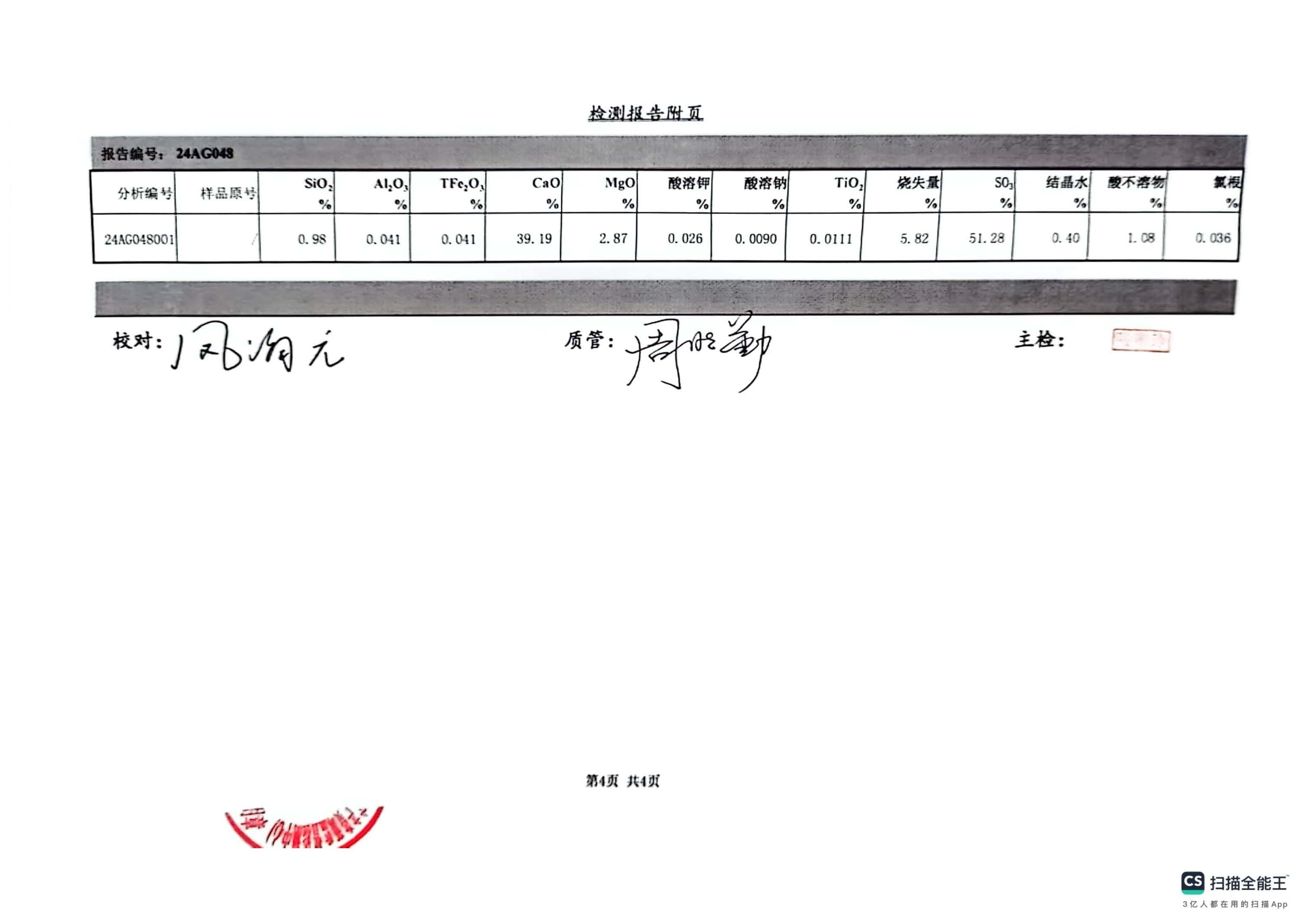 Third-Party Test Report for Natural Anhydrite Ore