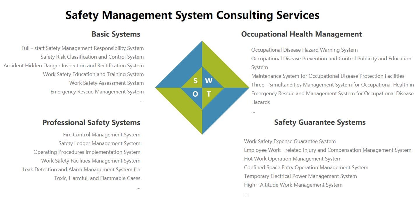 Safety Management System Consulting Services image 1