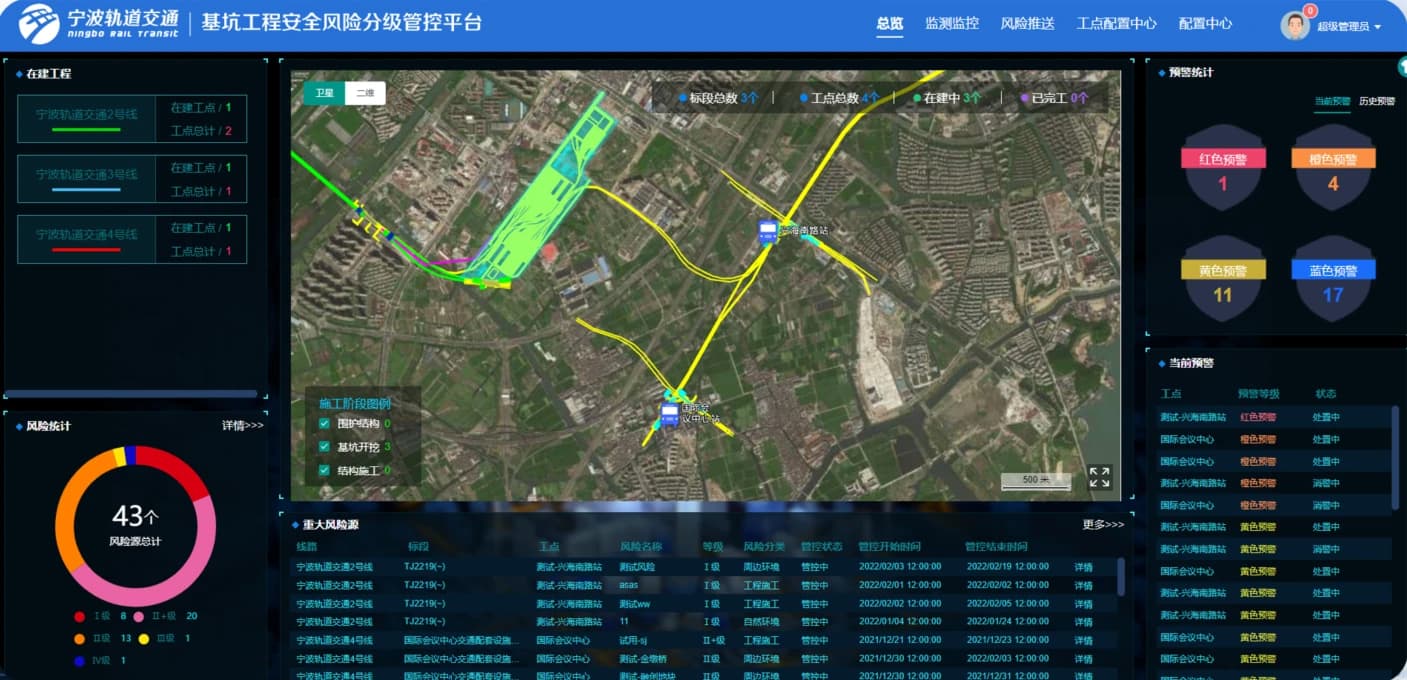 Ningbo Rail Transit foundation pit engineering safety risk control platform.