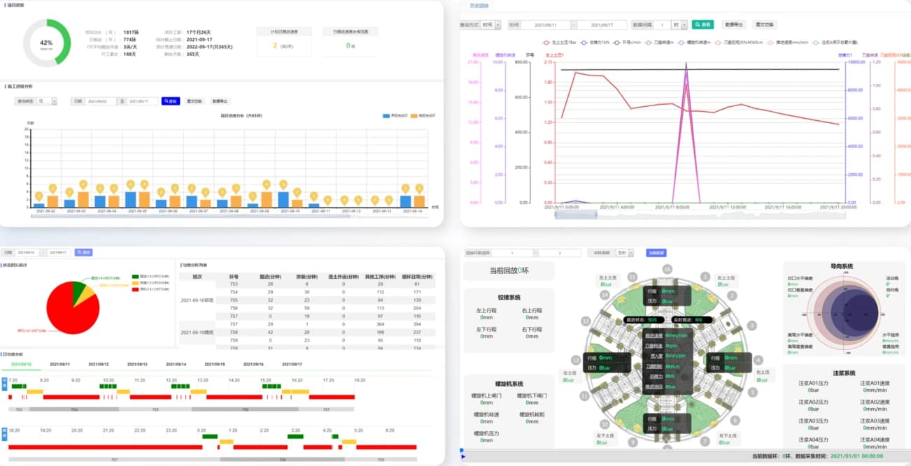 TBM progress, productivity, and construction quality analysis.