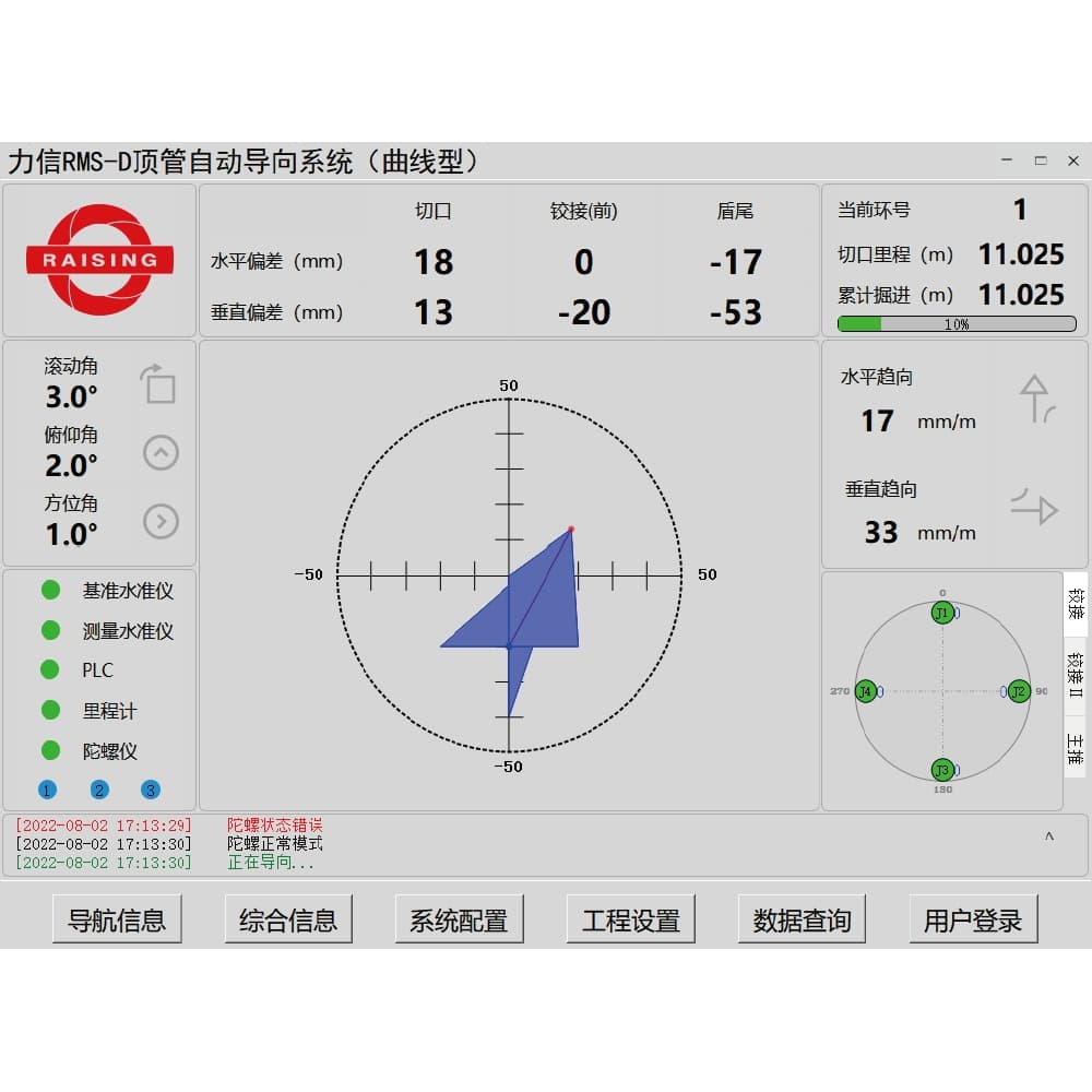 Curved pipe jacking automatic guidance system