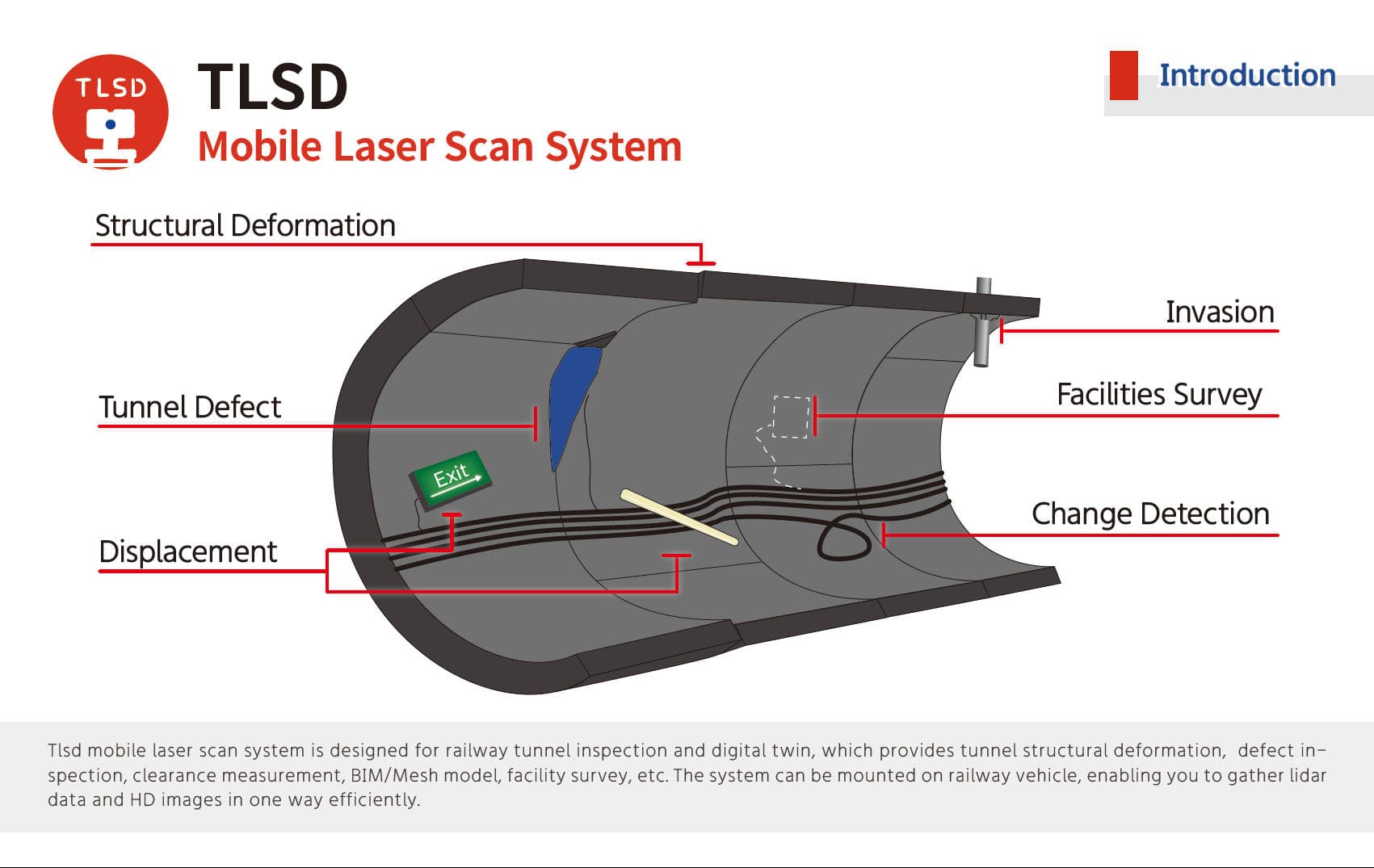 TLSD tunnel mobile laser scan system