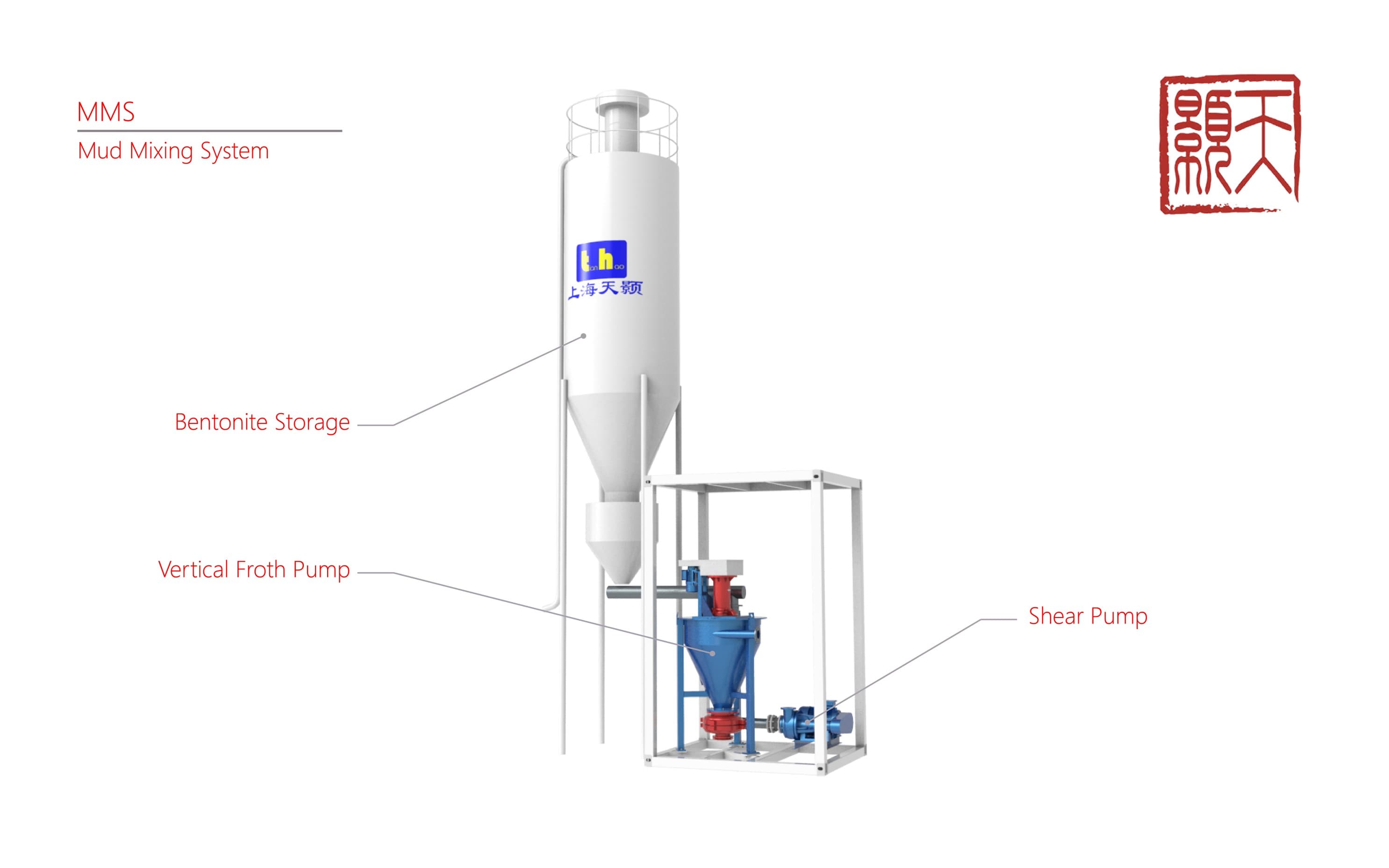 Bentonite Mixing System image 1