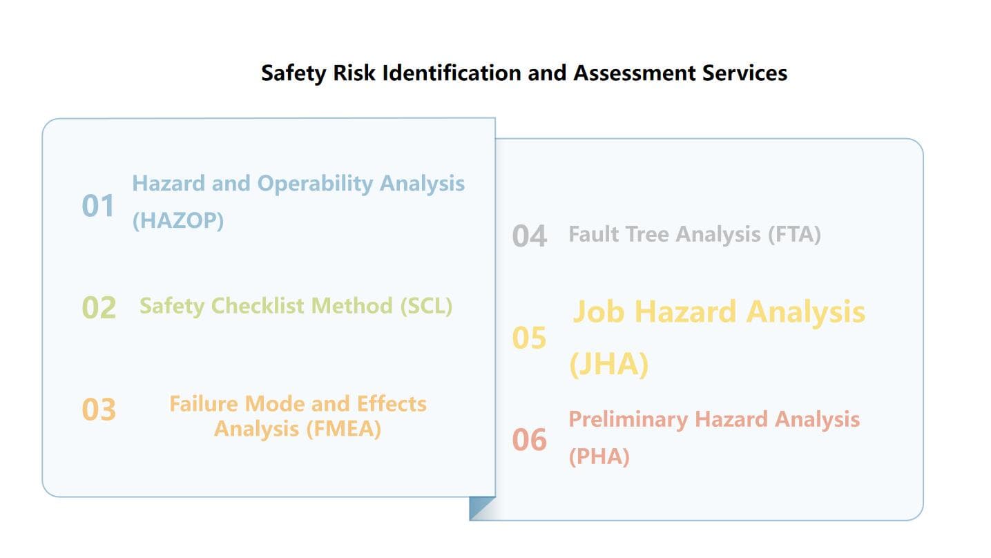 Safety Risk Identification and Assessment Services image 1