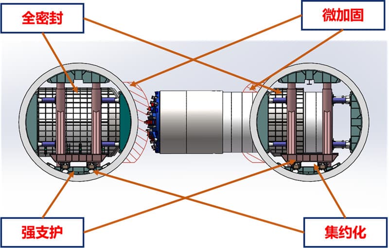 Mechanical-method cross-passage technology image