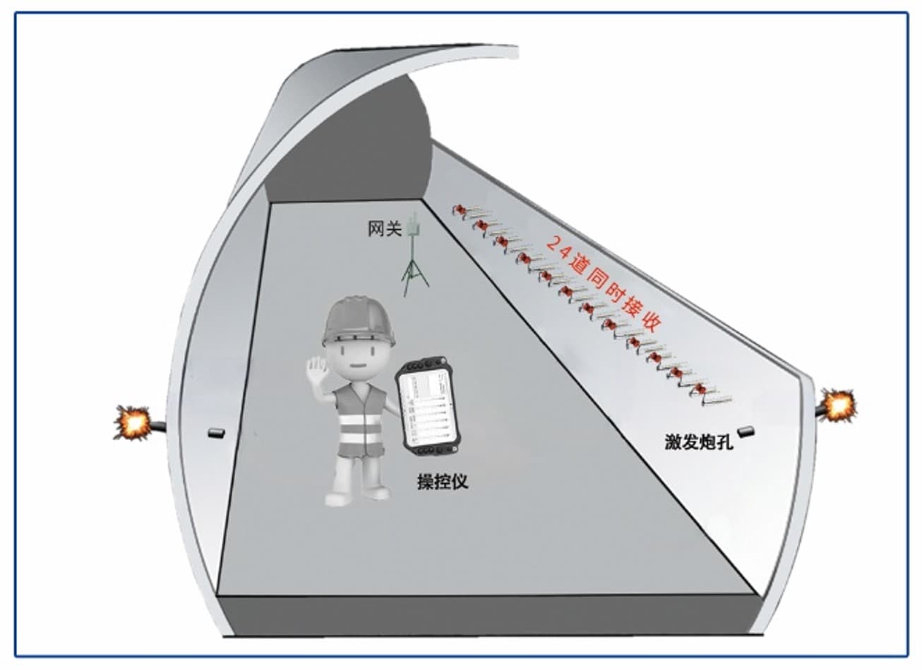 TGP Tunnel Geological Prediction System image 5
