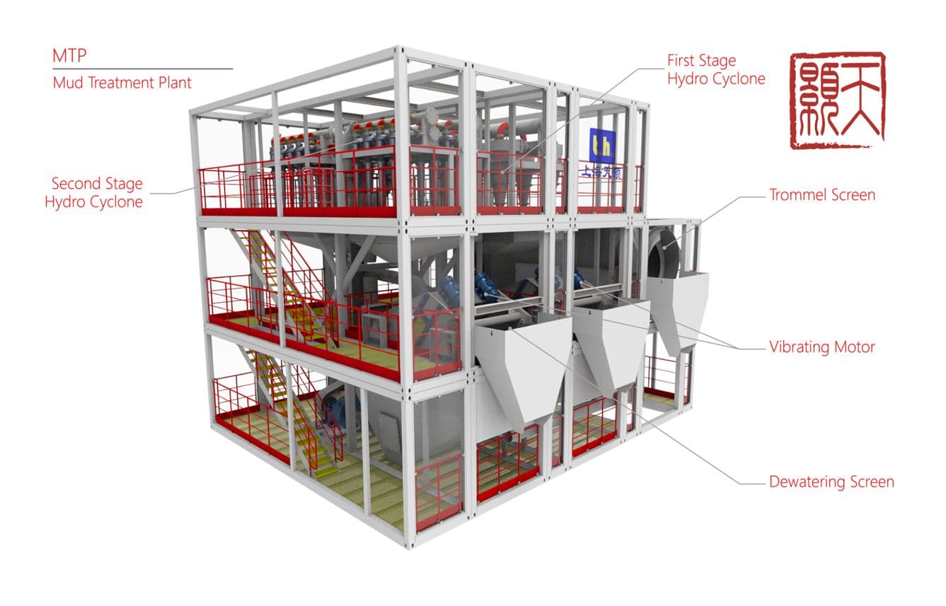 Slurry Separation Plant image 1