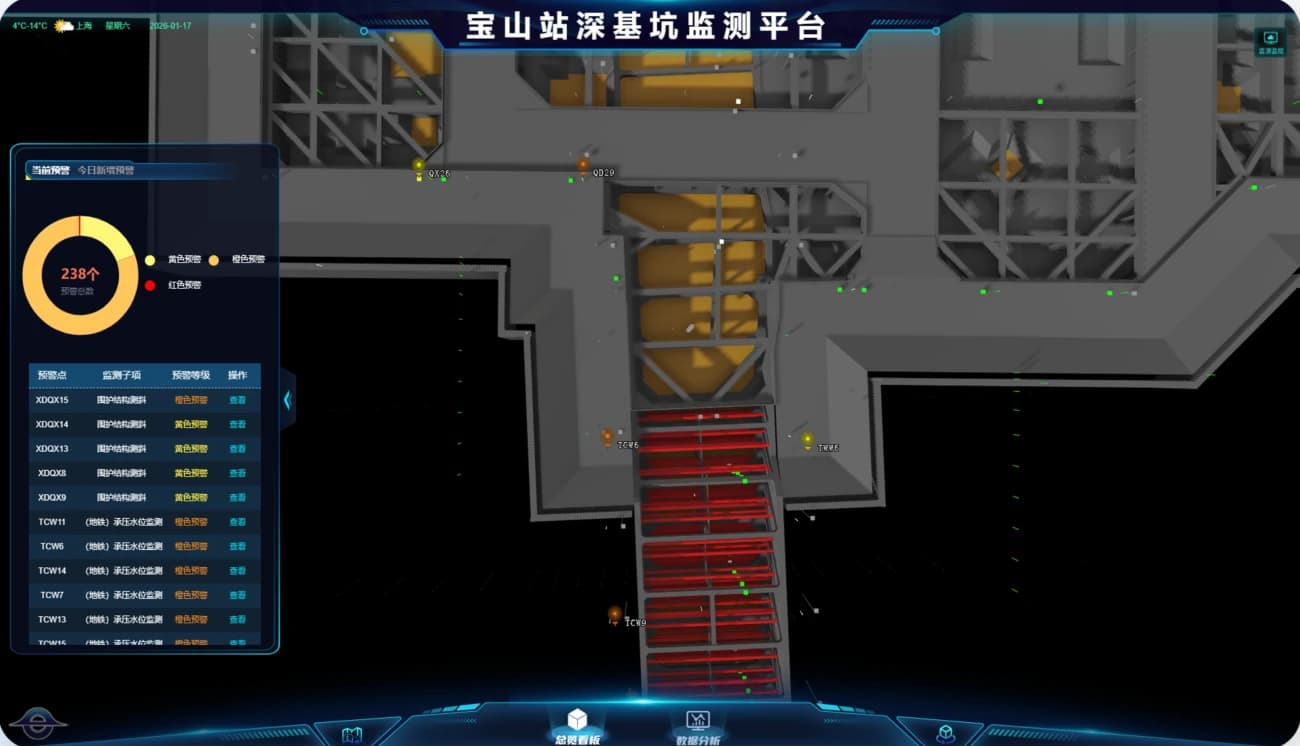 BIM-based deep excavation monitoring dashboard with point-level status and warning visualization.