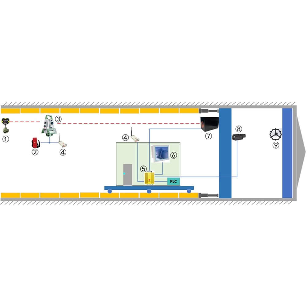 Double-shield TBM automatic guidance system