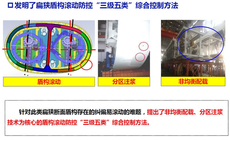 Single-bore double-track EPB shield machine