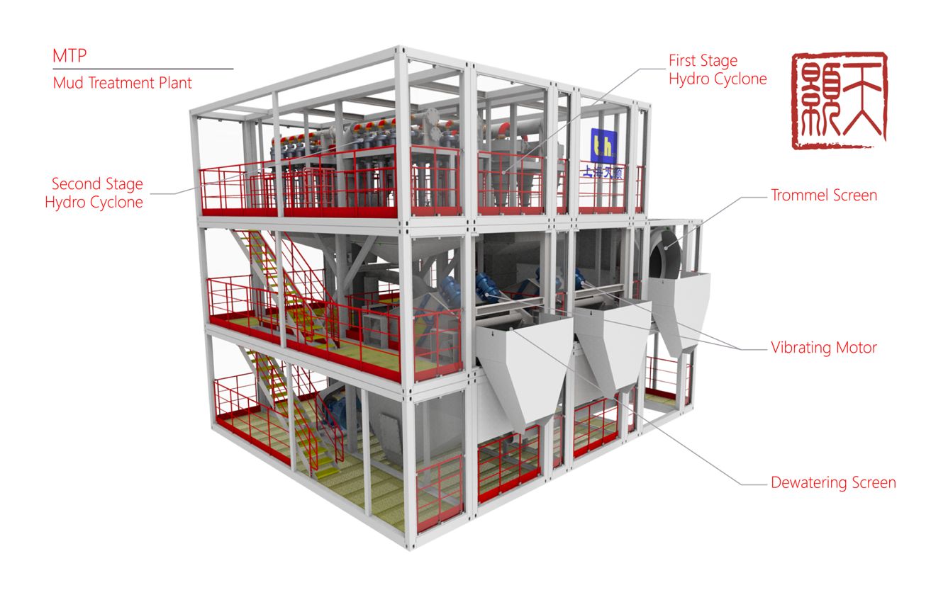 Slurry Separation Plant | Engineering Service | EngiFind